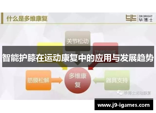 智能护膝在运动康复中的应用与发展趋势