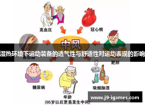 湿热环境下运动装备的透气性与舒适性对运动表现的影响